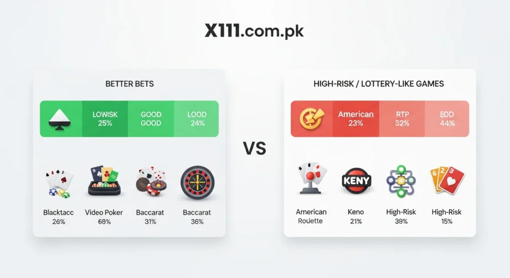 best and worst casino game odds